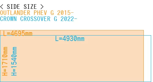 #OUTLANDER PHEV G 2015- + CROWN CROSSOVER G 2022-